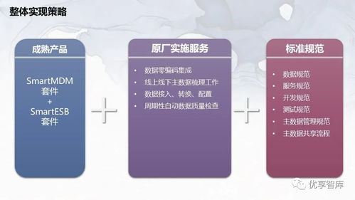 企業主數據管理總體架構系統邏輯架構項目解決方案與策劃公關服務