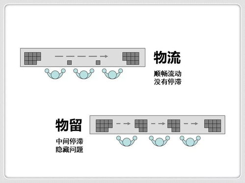 收藏工廠布局與車間物流設計方法及項目策劃與公關服務