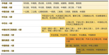 全國僅77家工程設計綜甲資質設計院盤點與中石化廠屬設計院解析