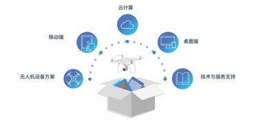 潤加速明星項目 奇志科技 無人機數據服務引領數字化升級新篇章