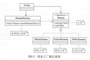 iOS設計模式之工廠方法模式與抽象工廠模式解析
