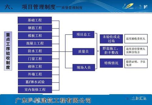 項目策劃方案 可編輯文檔與公關服務專欄下載
