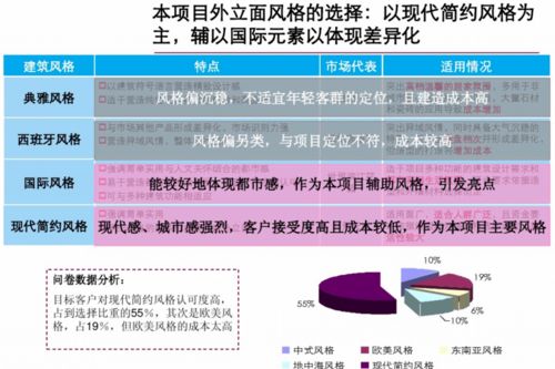 匠心筑居，遠見未來——精品住宅項目前期策劃與公關服務整合方案