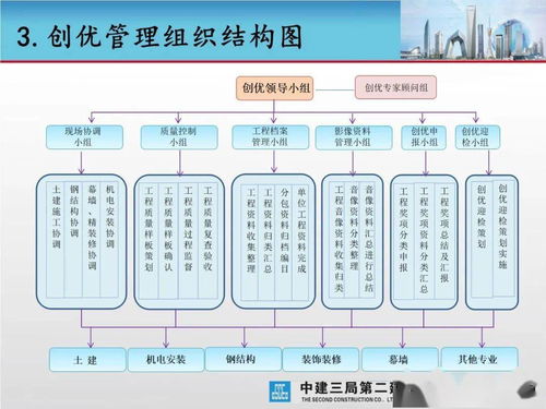 卓越藍圖，品質典范——大型城市綜合體工程項目創優策劃與公關服務方案