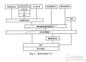 藍(lán)牙技術(shù) 短距離無(wú)線通信新星在電子產(chǎn)品市場(chǎng)的崛起與應(yīng)用